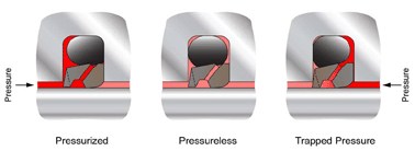 玻璃钢复合材料汽车发动机减振器液压机液压缸振动问题