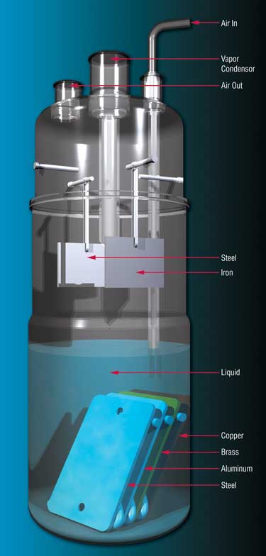 玻璃钢化粪池热压成型三梁四柱液压机水-乙二醇液压油维护与分析