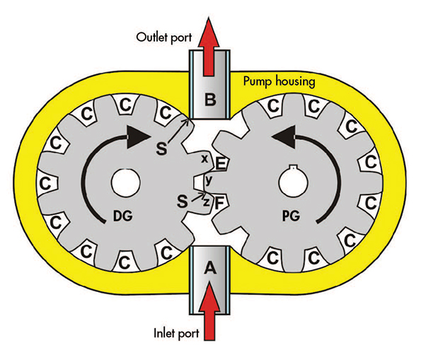 空心砖粉末成型液压机外齿轮泵在液压系统中的应用