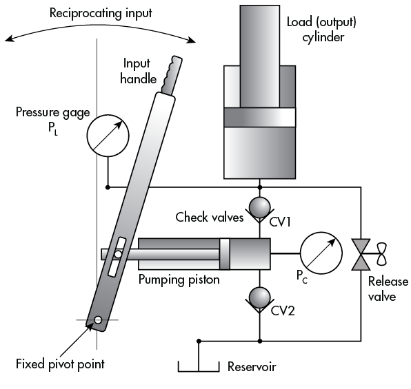 聚四氟乙稀复合材料成型四柱液压机简单但实​​用的液压泵