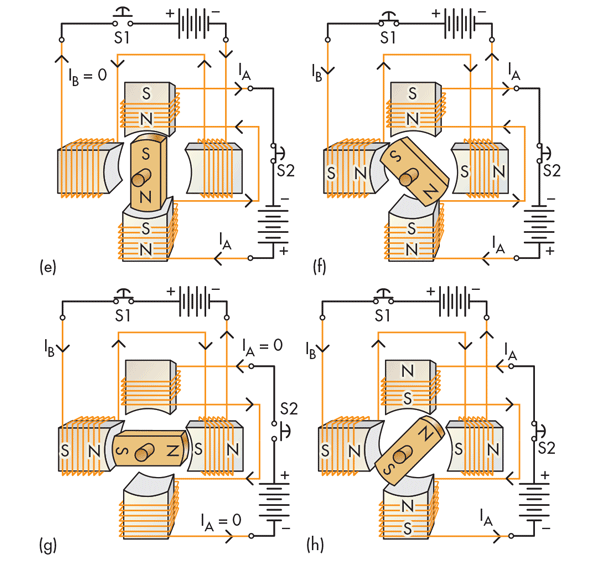 永磁粉末成型液压机同步电机和进步电机